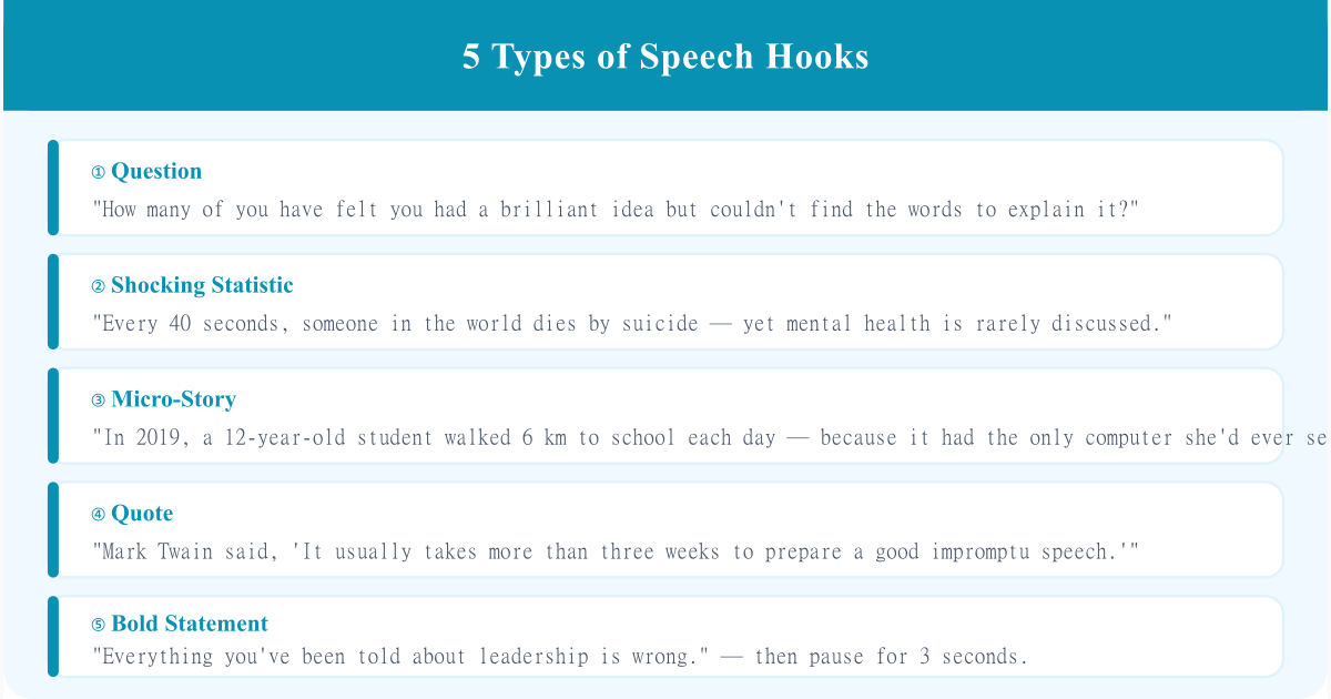 Introduction Hooks | Speech Structure – QList
